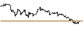 Intraday chart for BANK VONTOBEL/CALL/MODERNA/135/0.1/20.09.24