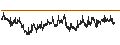 Intraday chart for BANK VONTOBEL/CALL/DANONE/66/0.2/20.09.24