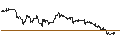Intraday chart for BANK VONTOBEL/CALL/MODERNA/140/0.1/20.09.24