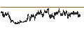 Intraday Chart für BANK VONTOBEL/CALL/DANONE/64/0.2/20.12.24