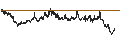 Intraday Chart für BANK VONTOBEL/CALL/L`OREAL/500/0.05/20.09.24