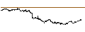 Intraday Chart für BANK VONTOBEL/CALL/VINCI/120/0.1/20.12.24
