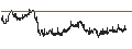 Intraday Chart für BANK VONTOBEL/CALL/SHELL/34/0.1/20.12.24