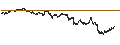 Intraday Chart für BANK VONTOBEL/CALL/COMPAGNIE DE SAINT-GOBAIN/80/0.25/20.12.24