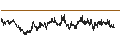 Intraday chart for BANK VONTOBEL/CALL/DANONE/62/0.2/20.09.24
