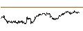 Intraday Chart für BANK VONTOBEL/CALL/COMPAGNIE DE SAINT-GOBAIN/76/0.25/20.12.24
