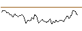 Intraday Chart für BANK VONTOBEL/CALL/NEWMONT/52/0.1/20.12.24