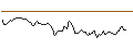 Intraday Chart für BANK VONTOBEL/CALL/NEWMONT/52/0.1/20.09.24