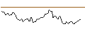 Intraday chart for BANK VONTOBEL/CALL/VISA/300/0.1/20.09.24