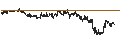 Intraday Chart für CAPPED BONUS CERTIFICATE - KERING