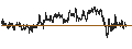 Intraday chart for CAPPED BONUS CERTIFICATE - DANONE