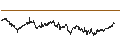 Gráfico intradía de UNLIMITED TURBO LONG - FTSE 100