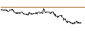Intraday Chart für CONSTANT LEVERAGE LONG - MONSTER BEVERAGE