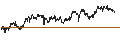 Intraday Chart für UNLIMITED TURBO SHORT - BEL 20