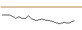 Intraday Chart für JP MORGAN/CALL/LI AUTO ADR/54/0.1/20.09.24