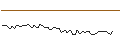 Intraday Chart für MORGAN STANLEY PLC/CALL/YUM CHINA HOLDINGS/55/0.1/20.12.24
