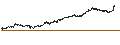 Gráfico intradía de SHORT MINI FUTURE WARRANT - AKZO NOBEL
