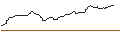 Gráfico intradía de OPEN END TURBO OPTIONSSCHEIN SHORT - EXELON
