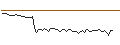 Intraday-grafiek van MORGAN STANLEY PLC/CALL/HORMEL FOODS/45/0.1/20.12.24