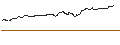 Intraday Chart für OPEN END TURBO PUT-OPTIONSSCHEIN MIT SL - UNITY SOFTWARE