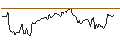 Intraday Chart für BANK VONTOBEL/CALL/MERCK & CO./130/0.1/20.09.24