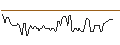 Intraday Chart für BANK VONTOBEL/CALL/MONDELEZ INTERNATIONAL/82/0.1/20.09.24