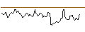 Intraday Chart für BANK VONTOBEL/CALL/AUD/USD/0.77/100/20.06.25