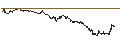 Intraday chart for SG/CALL/RAIFFEISENBANK BANK INT./24/0.1/20.12.24