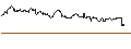 Intraday-grafiek van UNLIMITED TURBO LONG - FLEX
