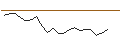 Intraday Chart für JP MORGAN/CALL/EMERSON ELECTRIC/130/0.1/20.06.25