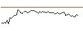 Intraday-grafiek van MORGAN STANLEY PLC/CALL/REDCARE PHARMACY/200/0.1/20.12.24