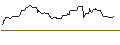 Intraday Chart für OPEN END TURBO OPTIONSSCHEIN SHORT - BLACKROCK