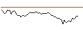 Intraday Chart für MORGAN STANLEY PLC/CALL/AMGEN/460/0.1/16.01.26