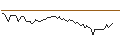 Intraday-grafiek van MORGAN STANLEY PLC/CALL/AMGEN/460/0.1/20.06.25
