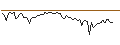 Intraday-grafiek van MORGAN STANLEY PLC/CALL/AMGEN/460/0.1/17.01.25