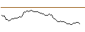Intraday Chart für MORGAN STANLEY PLC/CALL/ECKERT & ZIEGLER/64/0.1/20.12.24
