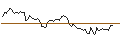 Intraday-grafiek van MINI FUTURE LONG - TORM PLC `A`