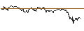 Gráfico intradía de OPEN END TURBO CALL-OPTIONSSCHEIN MIT SL - KRONES
