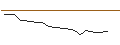 Intraday Chart für JP MORGAN/CALL/JOYY ADR A/35/0.1/16.08.24