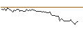 Intraday Chart für MORGAN STANLEY PLC/CALL/FUTU HOLDINGS/62.5/0.1/20.12.24