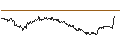Intraday Chart für SG/CALL/AMGEN/380/0.1/20.12.24