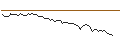 Intraday Chart für FAKTOR-OPTIONSSCHEIN - STANDARD LITHIUM