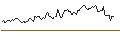 Intraday Chart für BONUS CAP ZERTIFIKAT - BEIERSDORF
