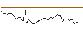 Intraday Chart für BANK VONTOBEL/CALL/ZSCALER/290/0.1/20.09.24