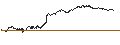 Intraday Chart für BANK VONTOBEL/PUT/VINCI/120/0.1/20.12.24