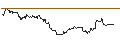 Intraday chart for FAKTOR-OPTIONSSCHEIN - NORWEGIAN CRUISE LINE