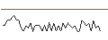 Grafico intraday di MORGAN STANLEY PLC/CALL/THERMO FISHER SCIENTIFIC/900/0.1/17.01.25