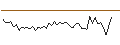 Intraday-grafiek van MORGAN STANLEY PLC/CALL/THERMO FISHER SCIENTIFIC/900/0.1/20.06.25