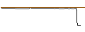 Intraday Chart für UNLIMITED TURBO LONG - CARLSBERG B