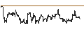Gráfico intradía de CAPPED BONUS CERTIFICATE - INTEL